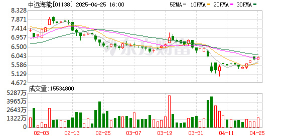 炒股配资软件排名 买买买！新华保险举牌海通证券H股后 中国太保举牌中远海能H股！