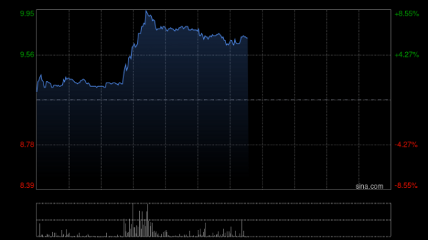 股票配资官方 东岳集团：东岳硅材一季度归母净利润约3681.9万元