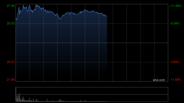 十大杠杆炒股平台 赤峰黄金发布一季度业绩 归母净利润4.83亿元同比增加141.1%